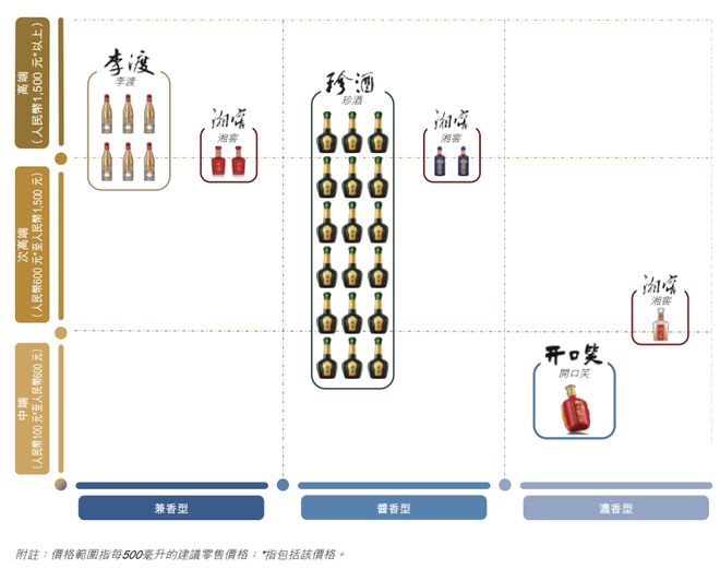 湖南人卖白酒,拿下第二个IPO,身家暴涨180亿